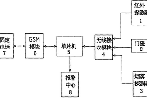 电话防盗报警器