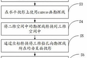 基于WebGL的二三维结合的钻孔设计方法及系统