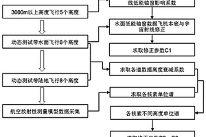 无上测晶体大气氡修正参数求取方法