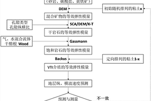 确定页岩地层中各向异性泥质比例的方法