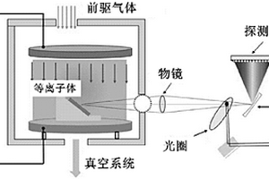 利用等离子体原位和实时诊断发光量子点衰退的方法