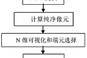 基于图像自身特征的绢云母化蚀变信息提取方法