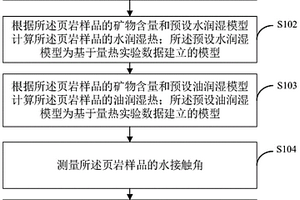 页岩储层润湿性测定方法、装置及终端设备