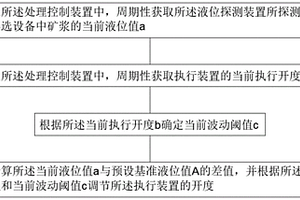 浮选设备的液位自动控制方法