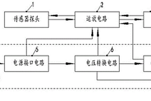 甲烷传感器