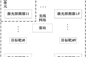 地表区域形变监测仪