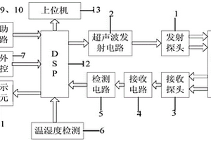 基于DSP的滞煤层检测装置