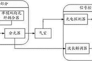 光纤瓦斯传感器