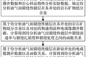 裂缝渗透率的定量计算方法和系统