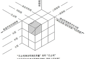 清洁用煤资源评估方法