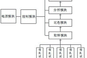 红外母乳分析仪