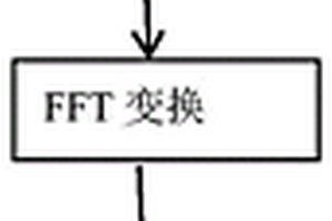 线性调频连续波系统高炉料面距离的测量方法