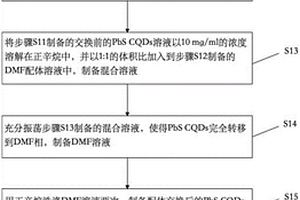 硫化铅胶体量子点、量子点薄膜和器件的制备方法