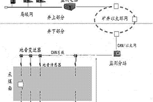 地音监测方法与预警系统