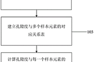 页岩物质组成的孔隙贡献度计算方法及系统