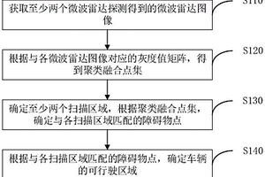 可行驶区域的确定方法、装置、电子设备以及存储介质