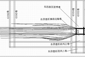 千米钻机集中条带式抽放瓦斯方法