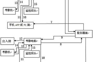 智慧考勤系统