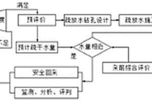 弱胶结强膨胀高富水软岩疏干开采方法