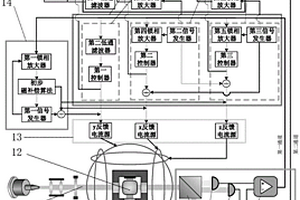 采用主动磁场抵消的非屏蔽矢量SERF原子磁梯度仪