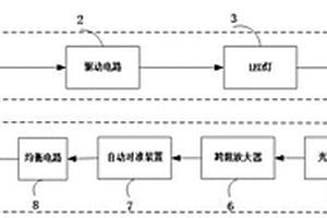 基于可见光无线传输的超清视频监控系统