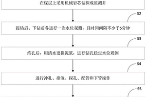 煤层上覆含水层水位的观测方法