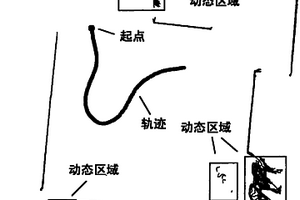 基于几何统计特征的全局扫描匹配方法