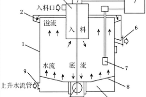 粗煤泥分选机