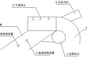 输煤栈桥抑尘装置