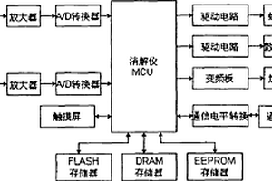 石墨消解仪及其控制方法