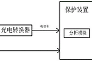 可快速灭弧的电弧光保护设备