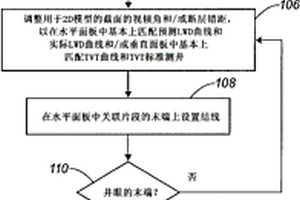 用于水平井关联及地质导向的系统和方法