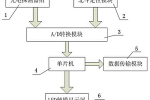 具有自动采集计算植被NDVI值的便携式装置