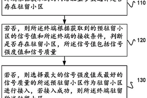 小区边缘用户智能接入方法和装置