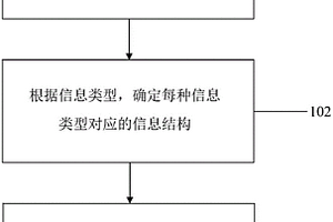 地震属性匹配体获取方法及系统