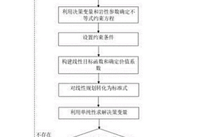利用线性规划评价地层组分的方法