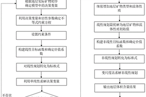 精细评价地层体积含量的方法