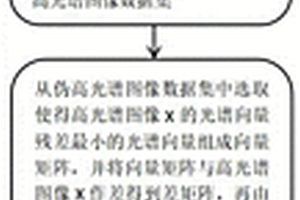 基于匹配追踪生成对抗网的高光谱异常检测方法