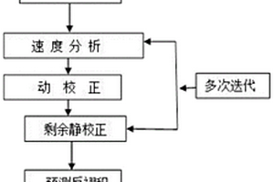增强厚煤层下赋煤层成像质量的反褶积应用方法