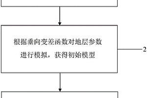 基于量子退火算法的地质统计学随机反演方法及系统