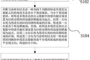 基于多线雷达的井下障碍物检测方法和装置