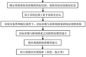 基于测井资料的地层真参数求取方法