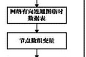 井下应急撤人安全路线智能决策方法