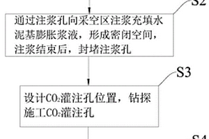 基于厚松散层深部采空区空间的二氧化碳储存方法