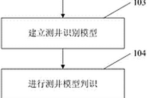 泥页岩细粒沉积岩相研究方法