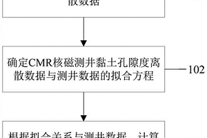 储层黏土孔隙度计算方法、装置、电子设备及介质