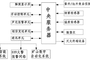 基于物联网技术的悬挂式干粉智能灭火系统