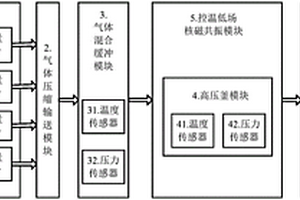 合成与分解混合气体水合物的实验装置