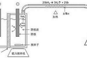 处理水中锑污染的装置及方法