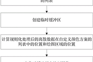 基于Qt的海量离散数据的快速绘图方法及系统